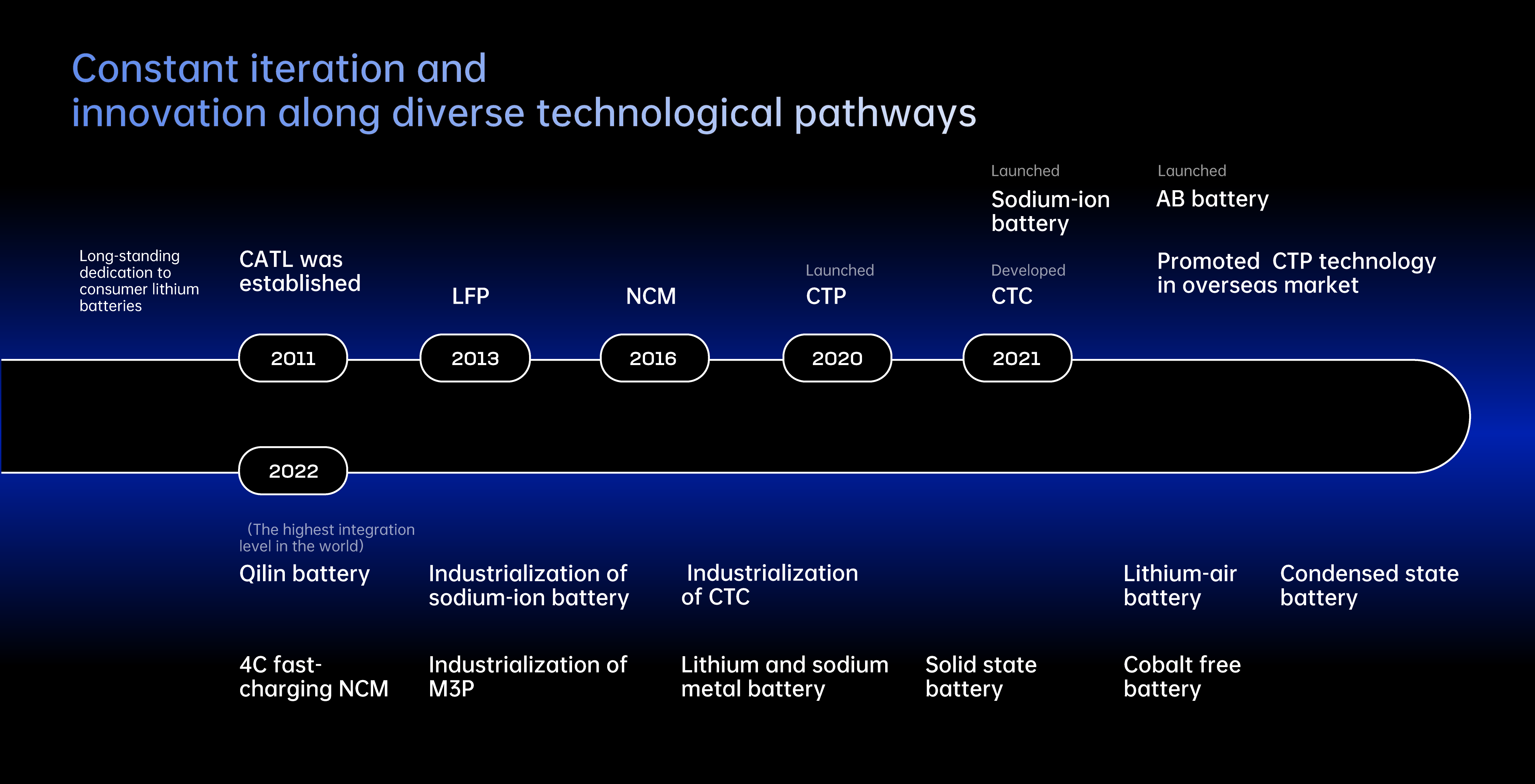 英文-動力電池大會1.png 英文-動力電池大會1.png