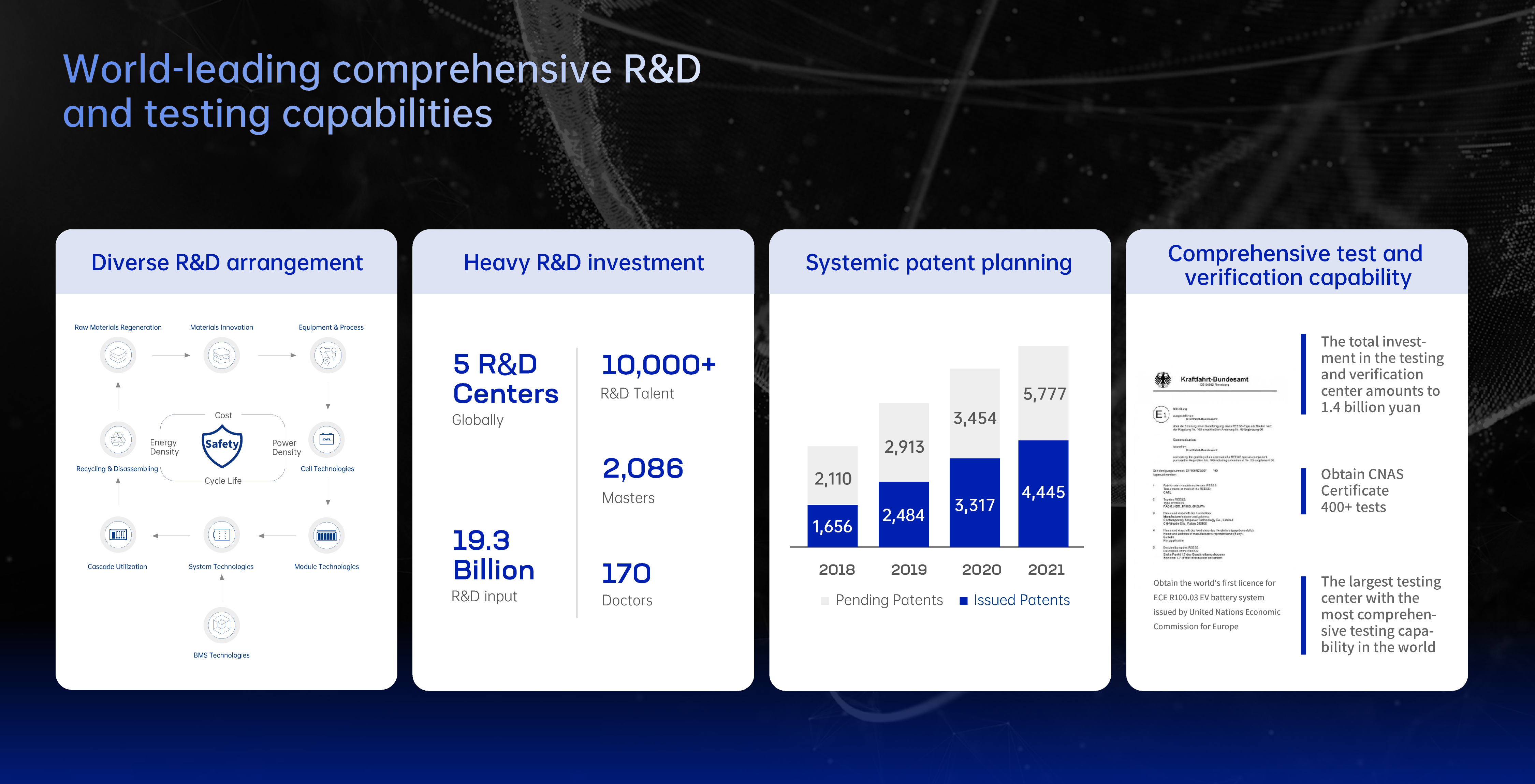 英文-動力電池大會6.png 英文-動力電池大會6.png